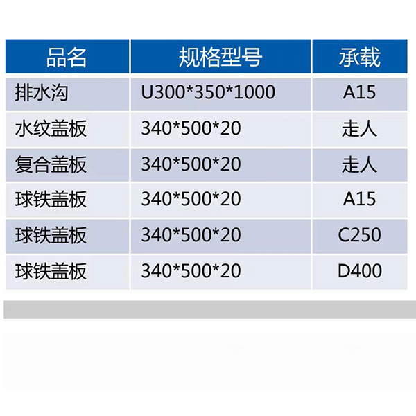 樹脂排水溝